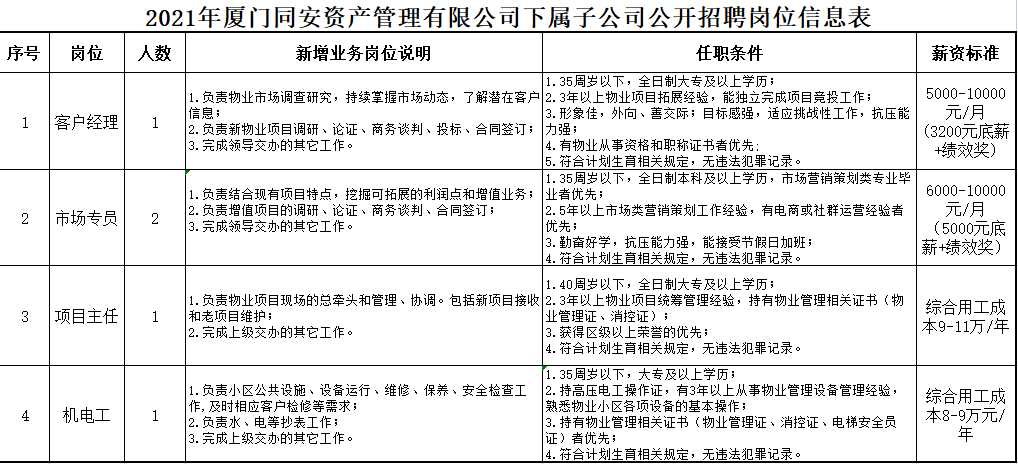 秦皇岛司机最新招聘,秦皇岛司机岗位招聘中