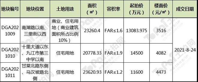 湖南溆浦最新房价,溆浦湖南最新房价动态