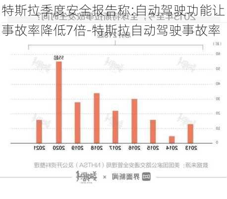 报道称特朗普团队拟废除自动驾驶事故通报 特斯拉股价应声创盘中新高