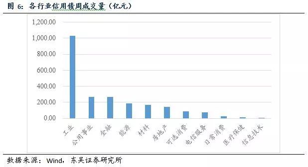 10年期国债收益率进入“1”时代 资金抢配信用债基