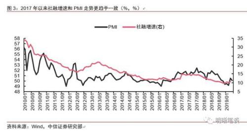 “稳”字当头 逆周期政策持续加码