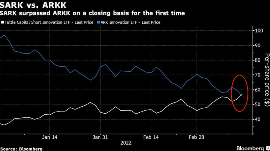 Kirklands家具盘中异动 股价大跌5.03%