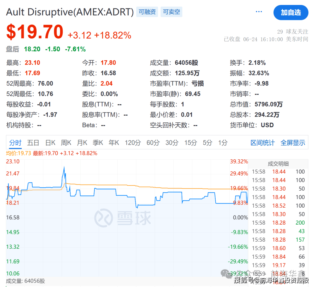 美国OTC市场赛安诺科技股价上涨11.11% 市值涨23.05万美元