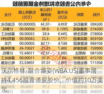 沃尔格林-联合博姿盘中异动 大幅上涨5.14%报10.23美元