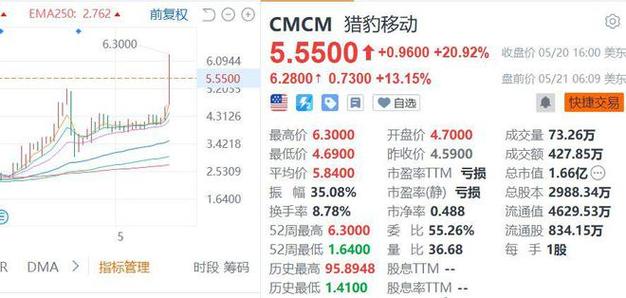 欧迪办公盘中异动 股价大跌5.04%报26.56美元