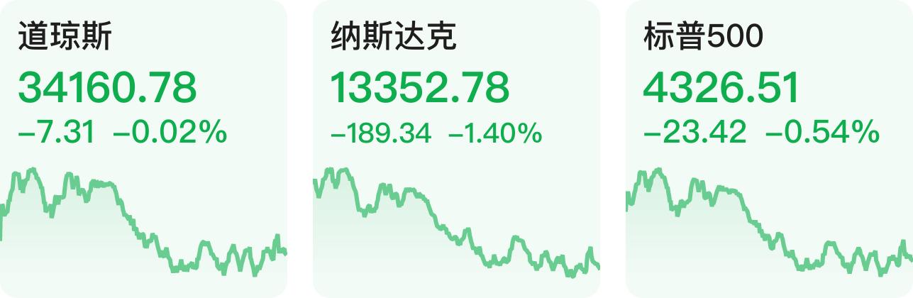 12月13日美股成交额前20：特斯拉或不再通报自动驾驶事故，股价创历史新高