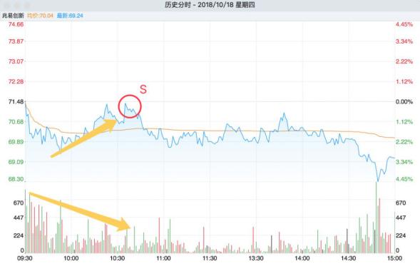 美国OTC市场市民金融控股盘中异动 下午盘急速拉升5.00%报9.45美元