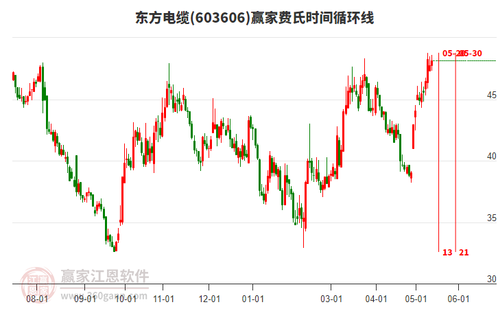 亚太电线电缆盘中异动 股价大涨8.97%