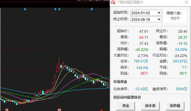 伊芙美尔医疗盘中异动 股价大涨8.41%