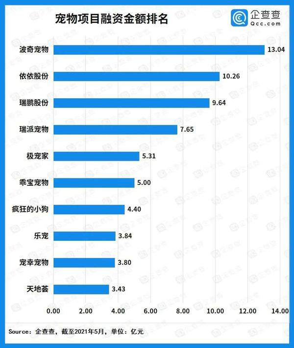 波奇宠物盘中异动 股价大跌5.56%