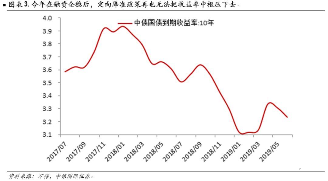 降息降准空间明显 外资机构超配A股