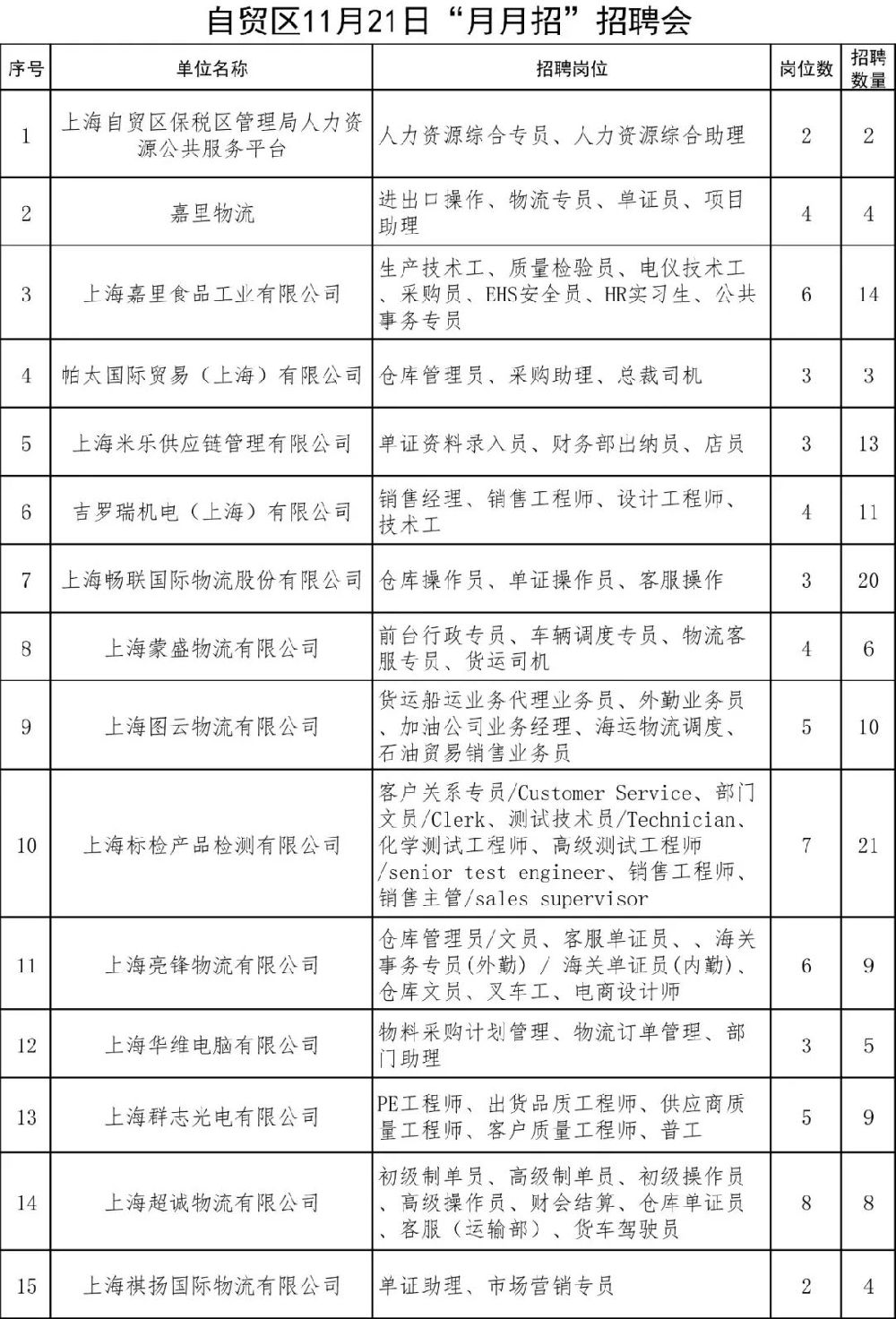 上海外企最新招聘信息,上海外资企业招聘资讯速递