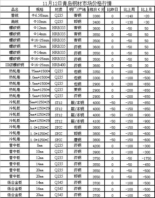 乐从钢铁最新报价,乐从钢铁价格行情