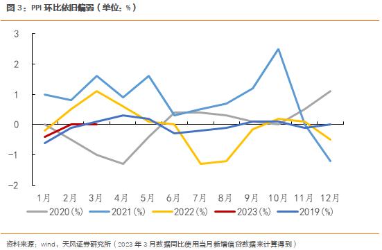 信贷资金流向有何变化？超17万亿元新增信贷投向了哪里？