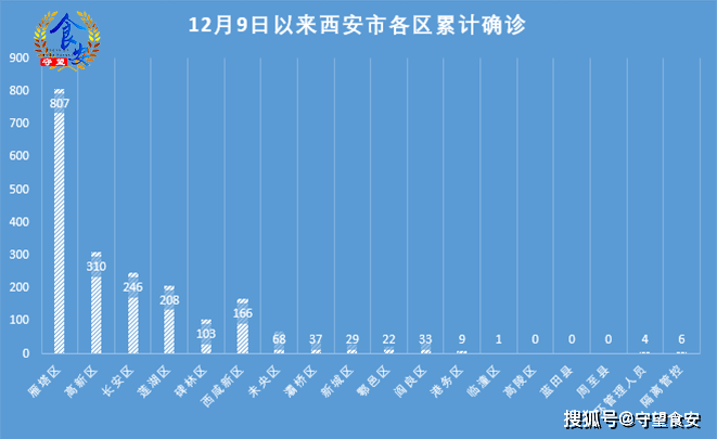 西安的疫情最新实时动态,西安疫情实时进展一览