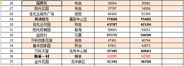 利辛二手房最新报价,利辛二手房最新行情