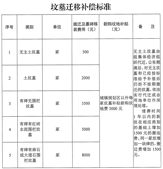 绵阳市最新拆迁补偿标准,绵阳最新拆迁赔偿政策揭晓