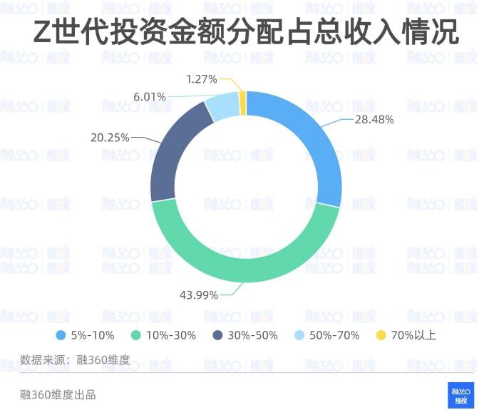 光大理财郦明：20岁的投资人和50岁的投资人，差异性非常明显