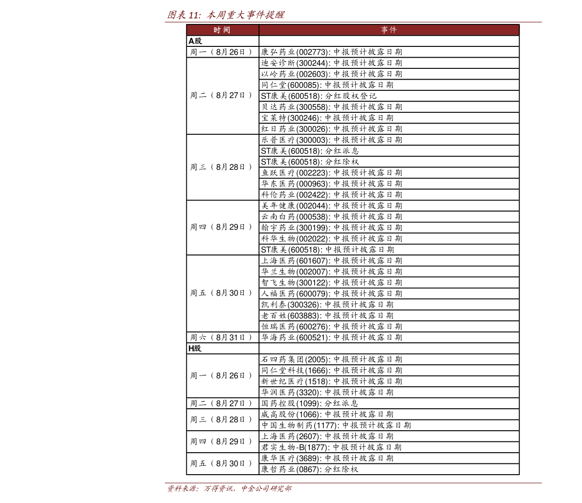 25镀锌管最新价格表,近期25mm镀锌钢管价格一览表