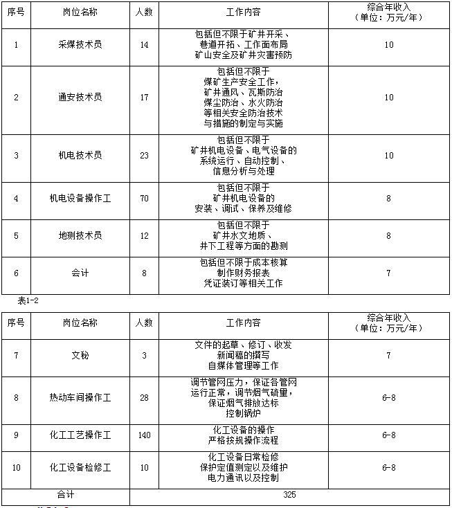 彬县招聘最新今天,彬县今日招聘信息