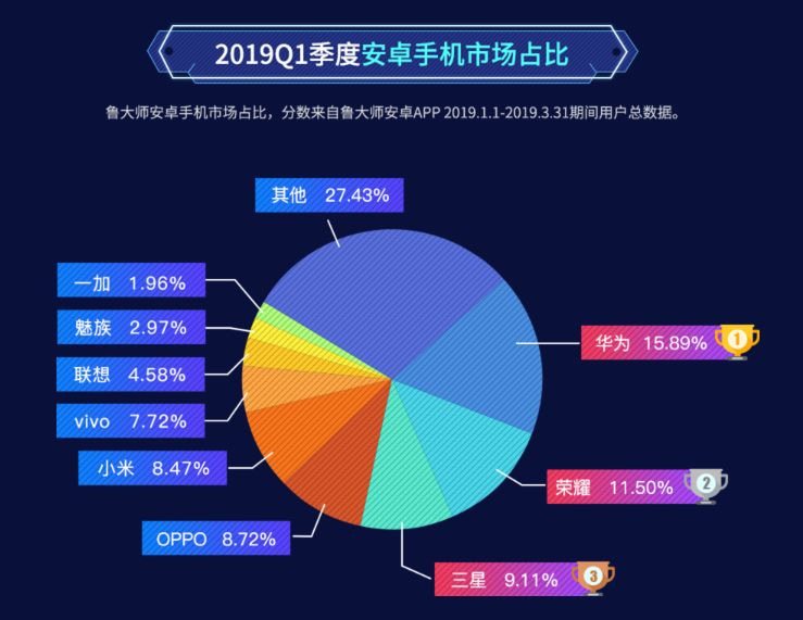 华为AI，大消息！中国AI框架新增市场中华为昇思份额将达30%