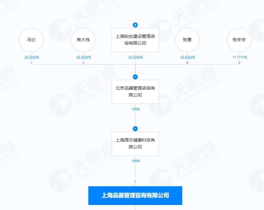 金科重整方案落地：冯仑等投资人注资超33亿，未来布局特殊资产