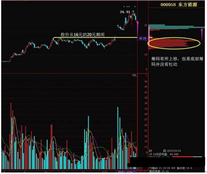 000958最新行情,000958实时股价动态