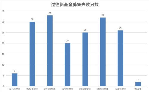 迷你基金持有人大会接连召开失败！什么情况？