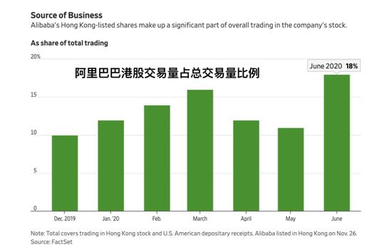 蓝鲸资本削减科技巨头持股 因对人工智能成本的担忧