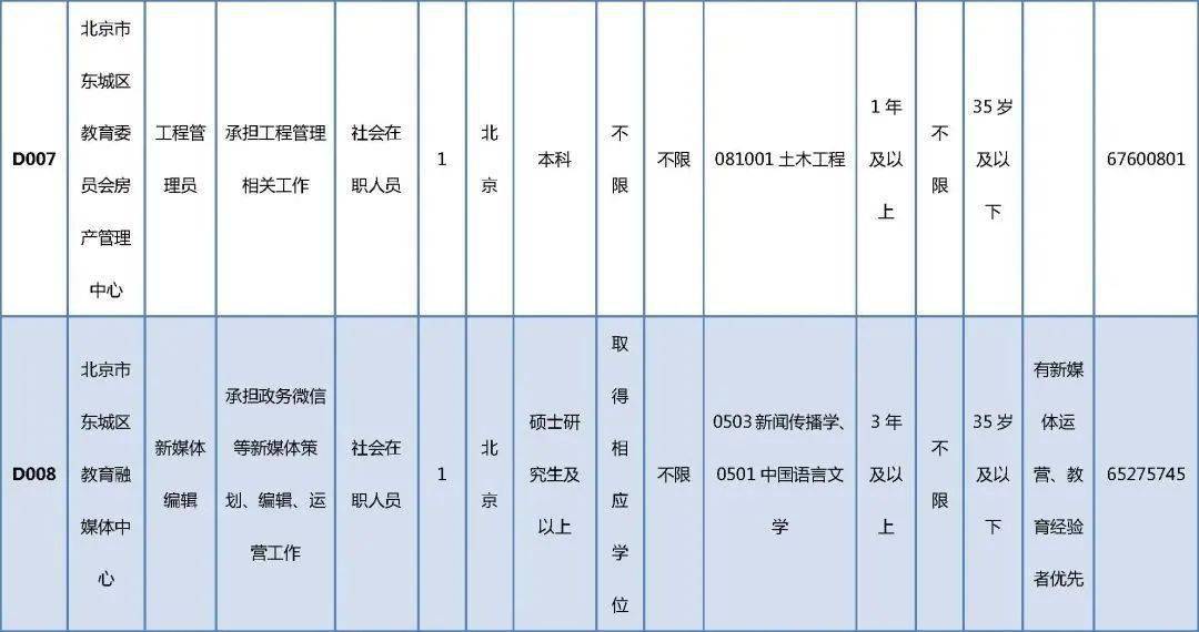 深圳福永理光最新招聘,福永理光深圳最新职位招募