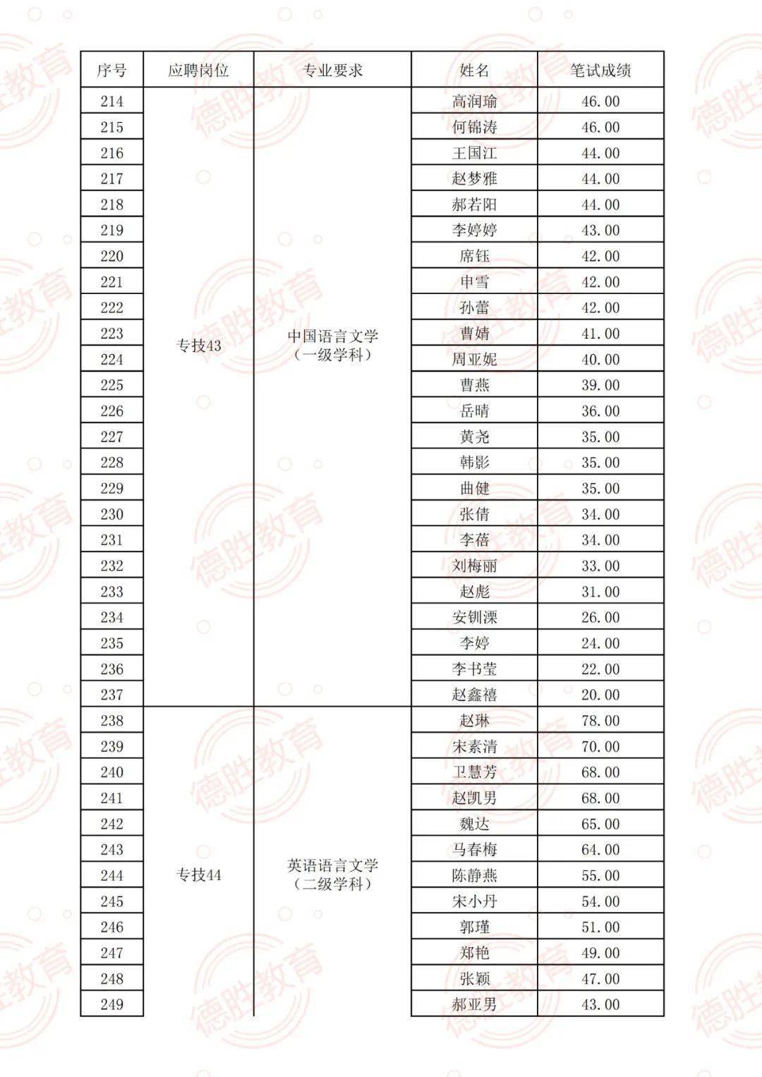 新泰厂子最新招聘信息,“新泰企业最新人才招募资讯”