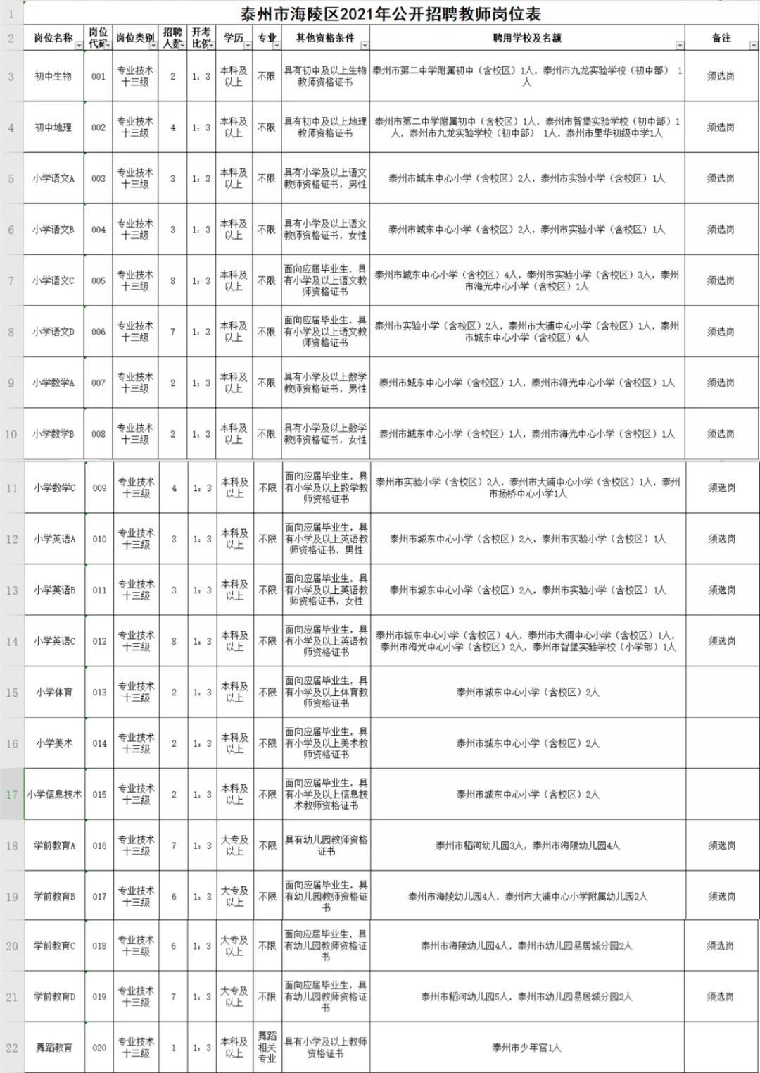 高港最新招聘信息,高港招聘资讯速递