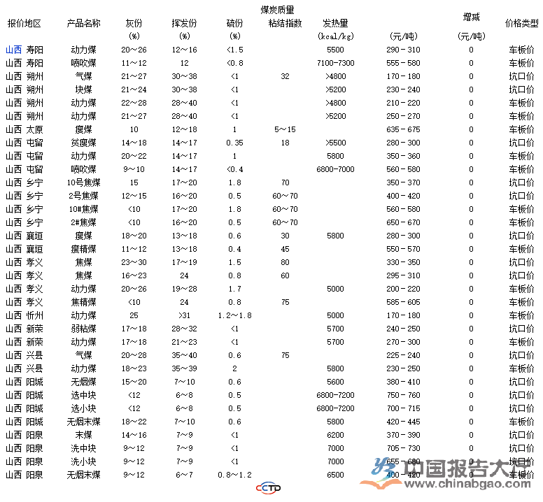 横山煤炭最新价格,横山煤价实时查询