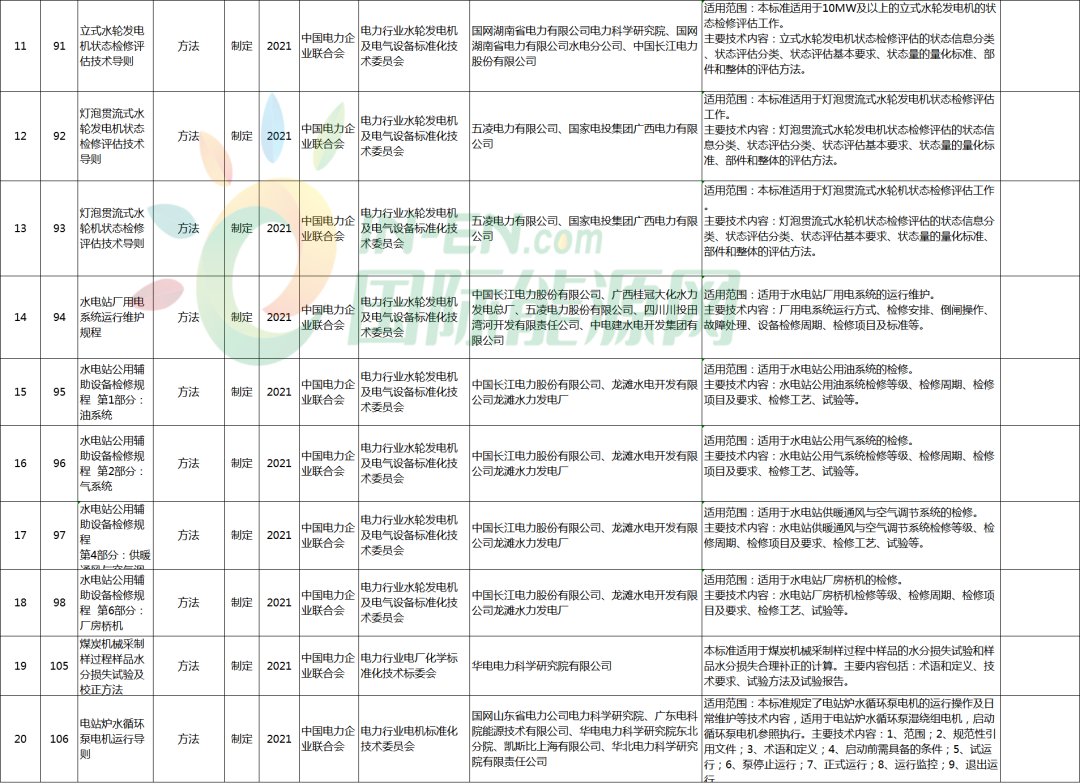 蚌埠旅行社最新价目表,蚌埠旅游公司最新收费标准