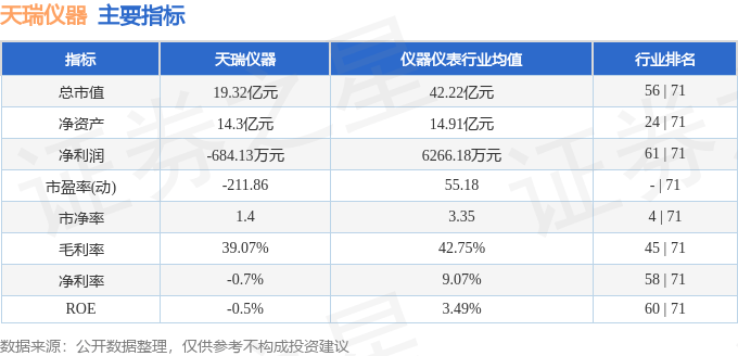 st天仪最新消息,天仪ST最新资讯