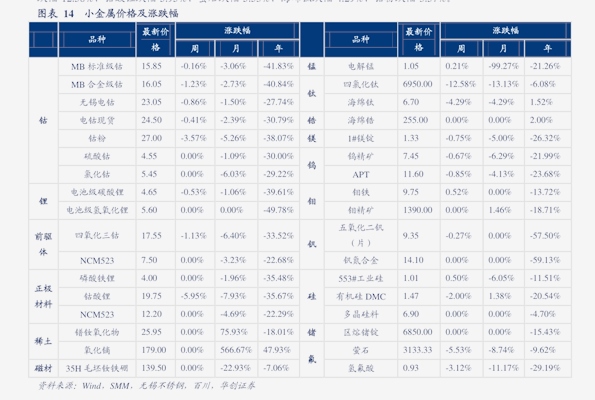 醋酸最新价格行情7日监测｜7日追踪：醋酸价格动态速览