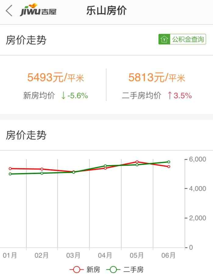 四川乐山房价最新动态：乐山房价实时走势