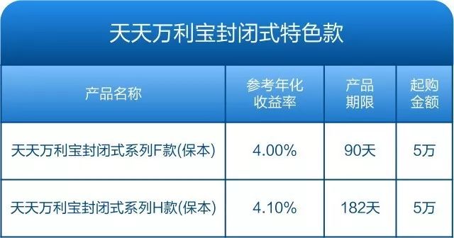 安信天利宝最新收益｜安信天利宝收益速览