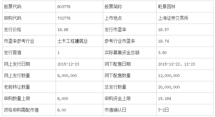 乾景国际最新消息(乾景国际资讯速递)