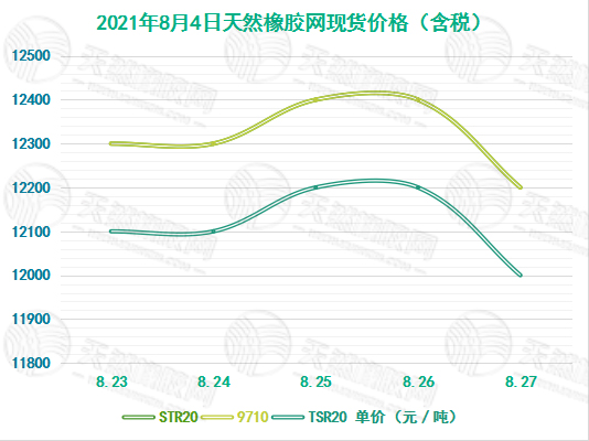 云南天然橡胶最新报价(云南橡胶最新行情速递)