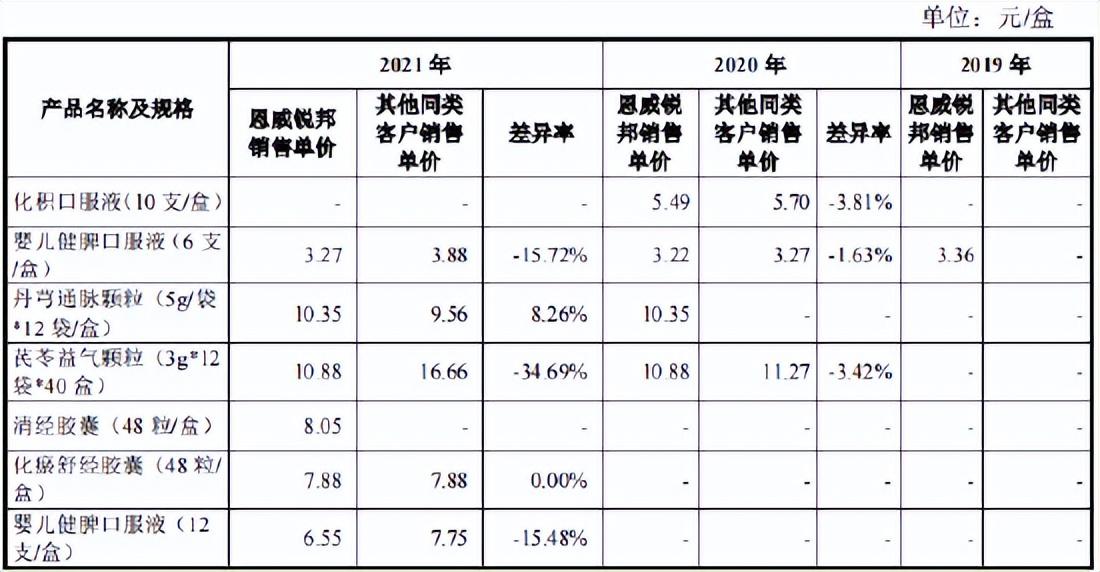 恩威道源商城最新消息(恩威道源商城资讯速递)