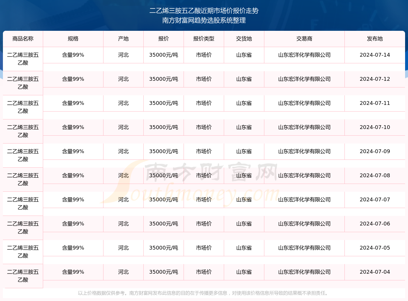 醋酸最新价格行情7日监测｜7日追踪：醋酸价格动态速览