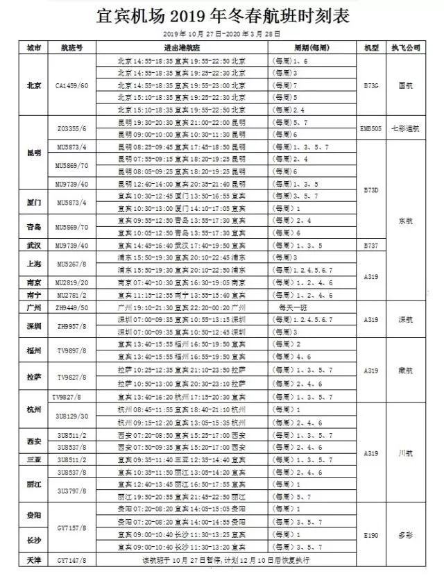 五粮液机场最新消息-五粮液机场动态速递