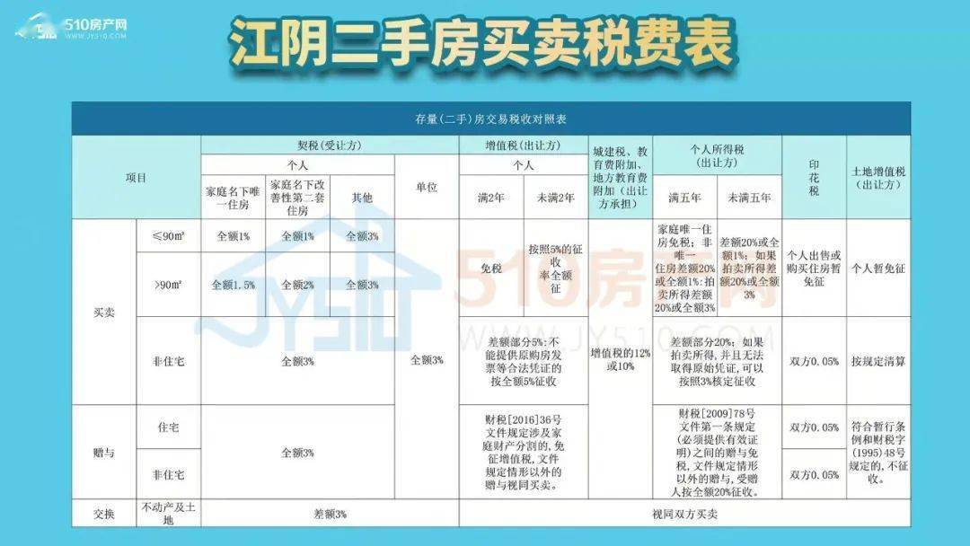 江阴二手房最新消息-江阴二手房资讯速递