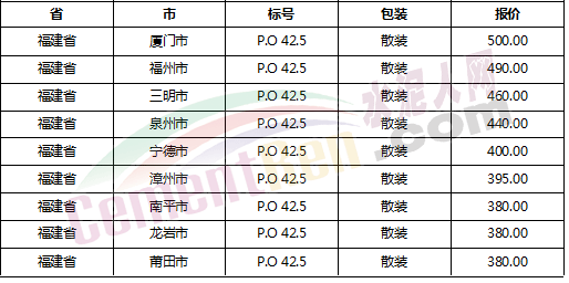 最新425水泥多少钱一吨,“425水泥现价查询：每吨多少？”