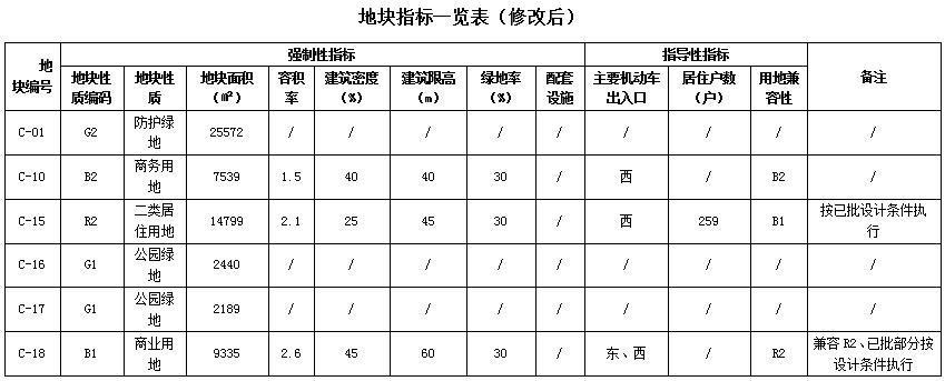 大方县组织部最新公示｜大方县组织部公示信息揭晓