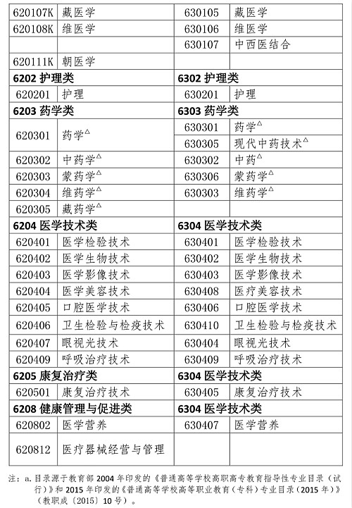 2016年科目四最新版,2016年科目四全新修订版