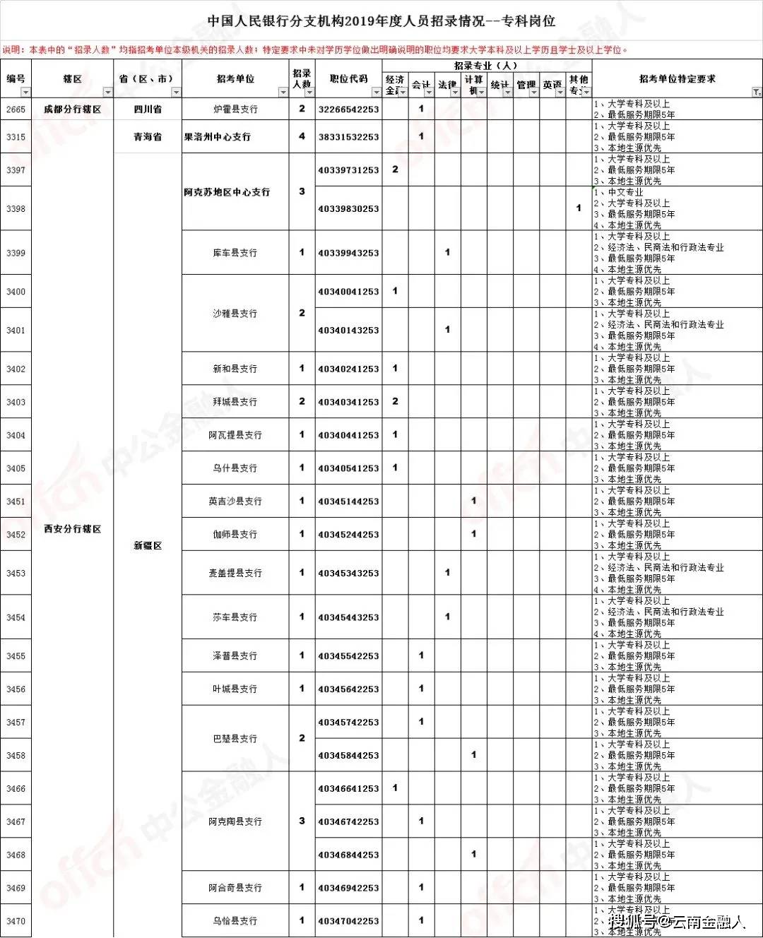 常熟090招聘网最新招聘(常熟090网最新职位发布)