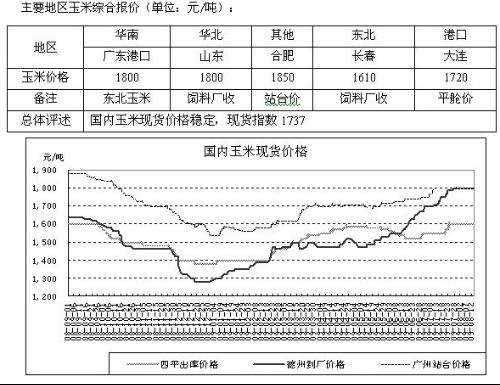 快读简实 第70页