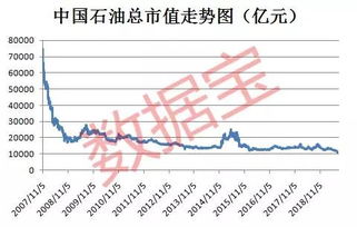 中石油最新价格｜中石油最新行情